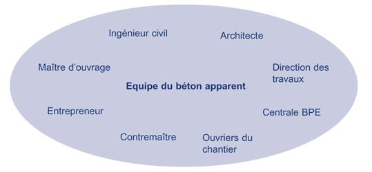 « La coopération de toutes les parties concernées est une condition préalable. »