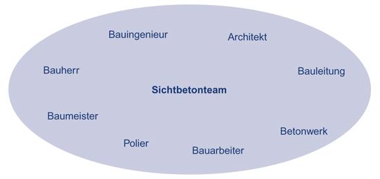 «Die Zusammenarbeit aller Beteiligten ist Voraussetzung.»