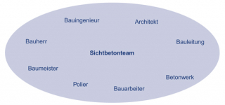 «Die Zusammenarbeit aller Beteiligten ist Voraussetzung.»